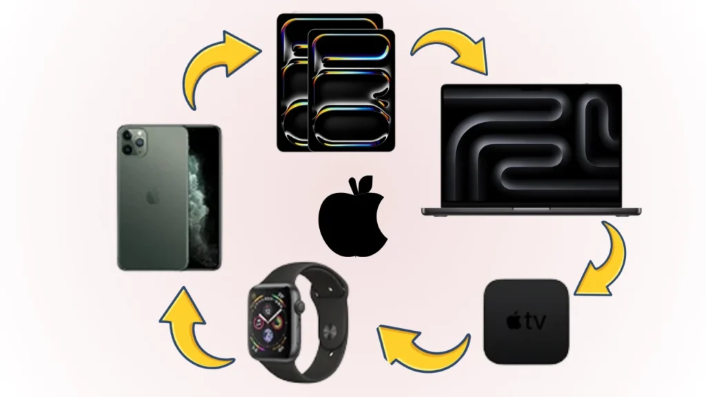 Is Apple's ecosystem the main reason to buy a MacBook